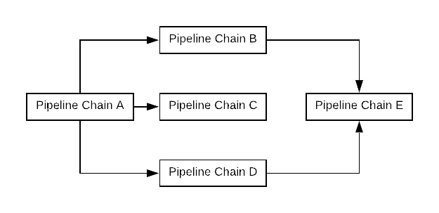 Pipeline Execution Plan Example